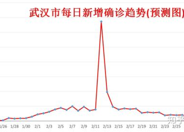 新冠肺炎疫情何时结束？专家预测时间