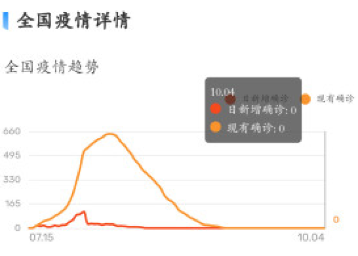 新冠肺炎疫情首次出现时间及其影响