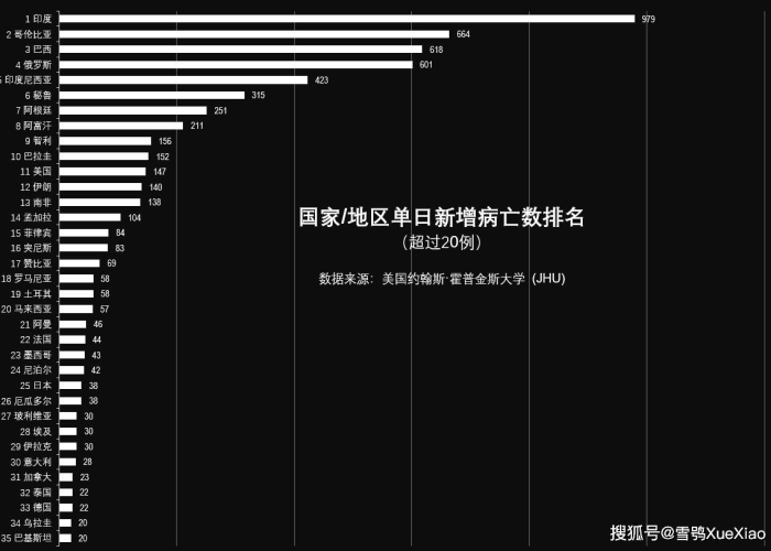 新冠疫情爆发时间大盘点