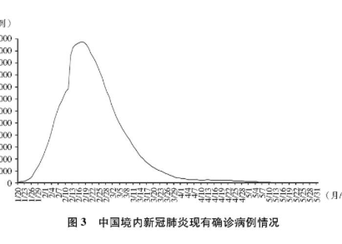 新冠肺炎疫情开始时间，2019年12月