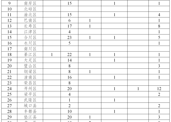 新冠肺炎疫情开始时间，2019年12月