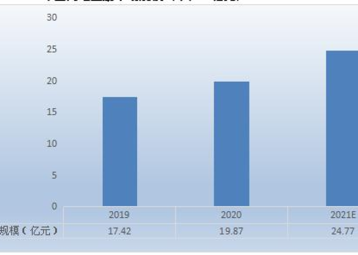 2019-2022年疫情趋势分析