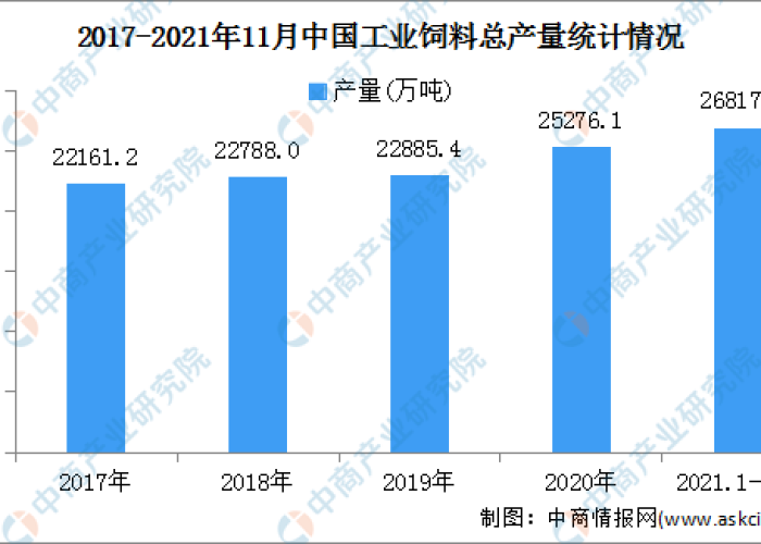 2019-2022年疫情趋势分析