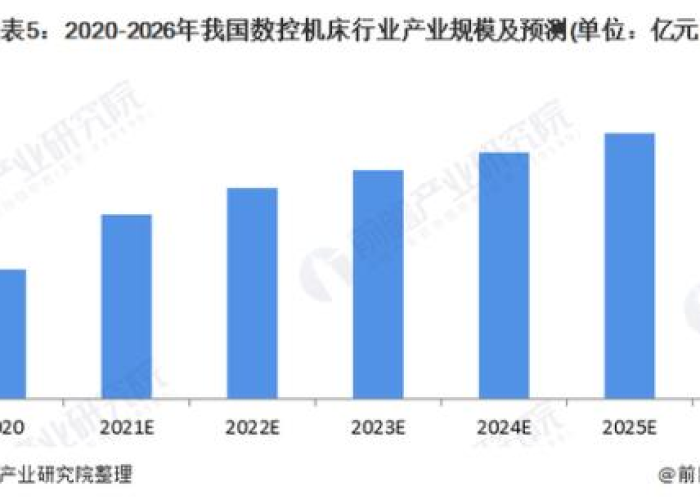 2019-2022年疫情趋势分析