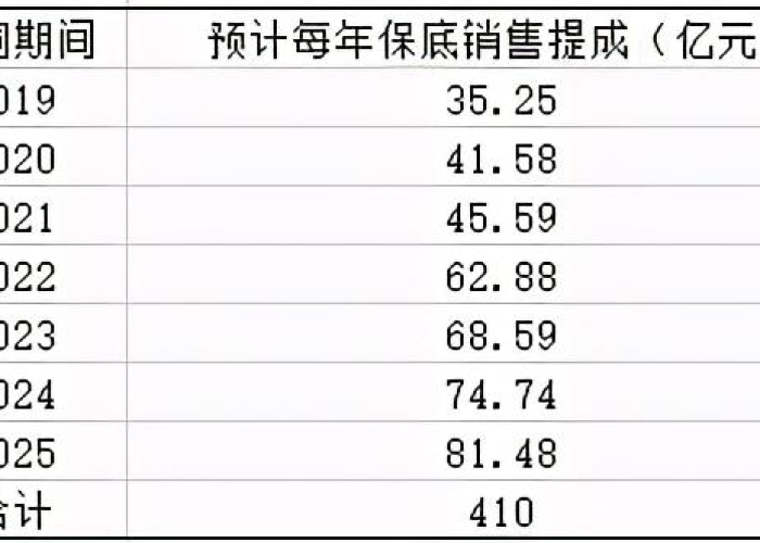 2025年疫情结束时间预测