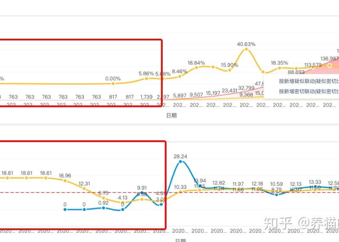 2025年疫情能否结束？专家预测与希望