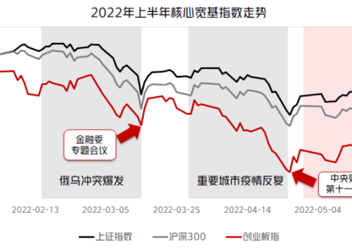 疫情三年涨幅最大的股票，揭秘其背后的投资逻辑与机遇