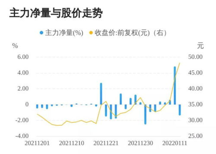 疫情期间大涨的股票有哪些？