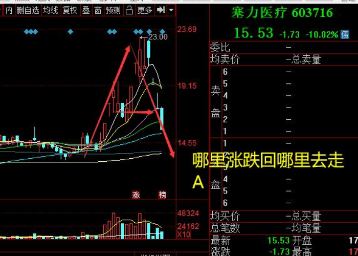 疫情下的第一妖股，暴涨背后的真相