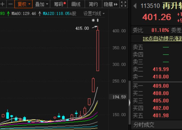 疫情期间涨势最猛的股票