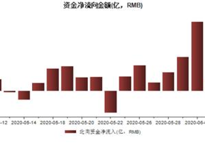 疫情期间涨势最猛的股票