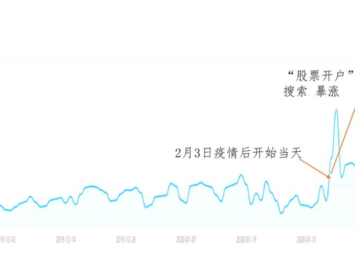 疫情期间涨价最厉害的股票，揭秘疫情下的股市风云