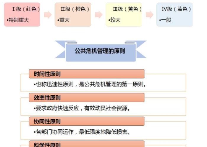 19年疫情，全球公共卫生危机