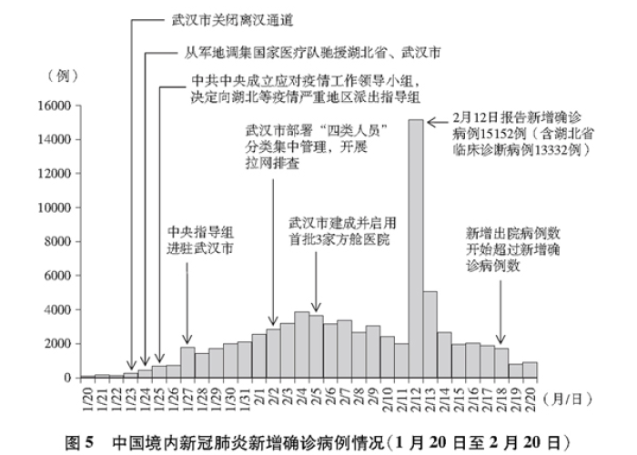 中国新冠肺炎疫情爆发时间