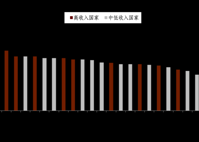 全球疫情爆发时间线，疫情何时开始？