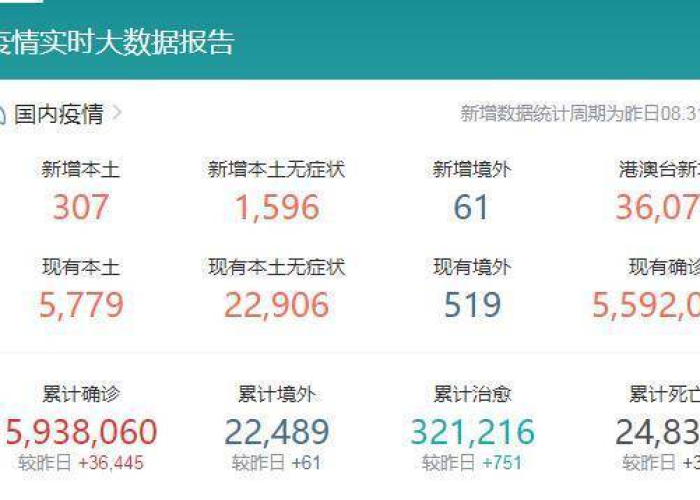 新冠疫情始于2019年12月