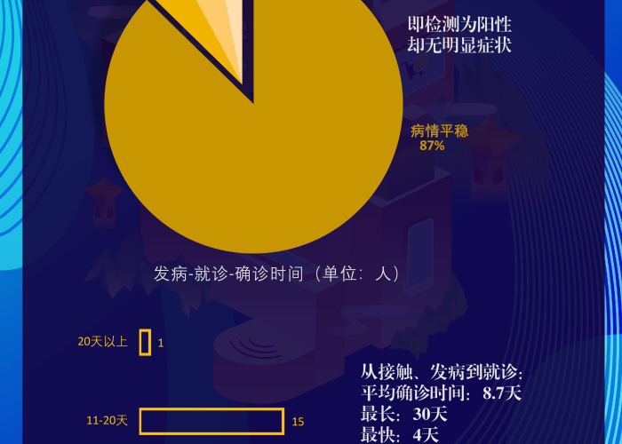 新冠疫情首次出现时间，2019年