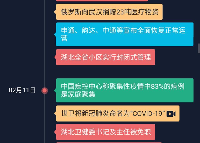 全球疫情爆发时间线