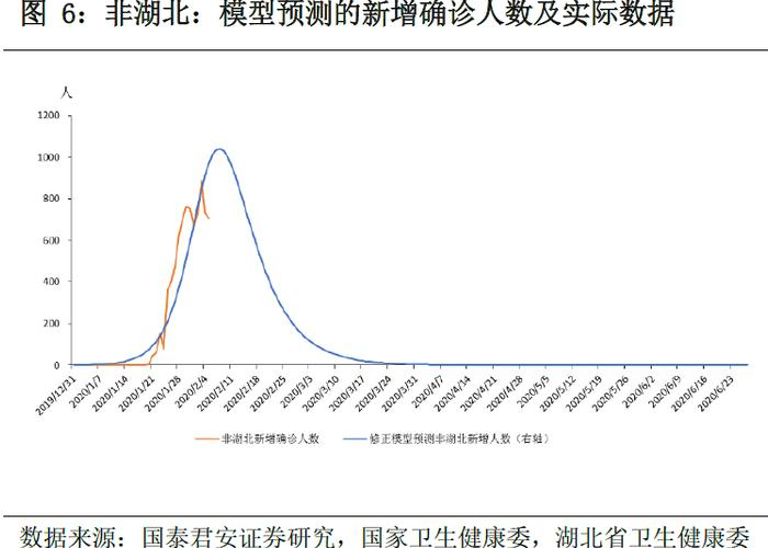 2020年疫情爆发时间及其影响