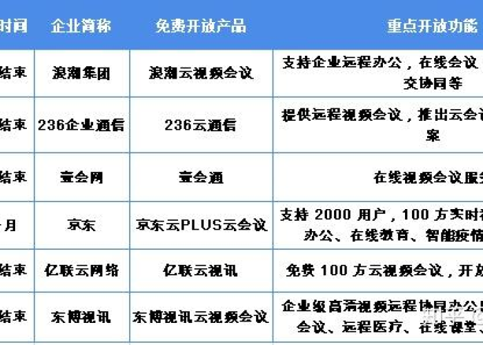 2020年疫情爆发时间