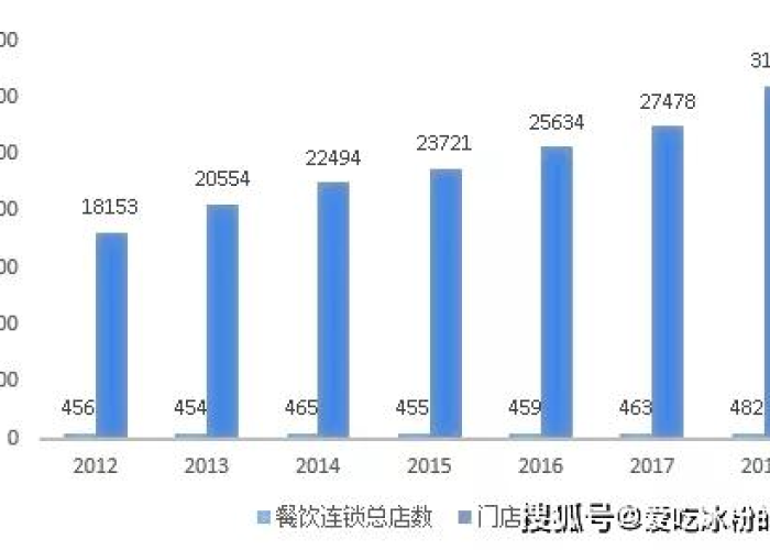 2020年疫情爆发时间