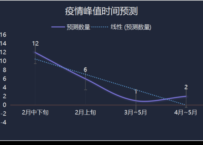 2035年疫情能否结束？专家预测与现状分析