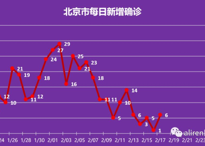 2025年疫情肺炎是否结束？专家预测与现状分析