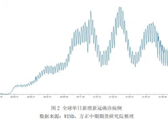 2020年疫情开始时间，何时爆发？