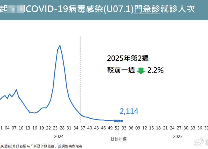 2025年疫情状况分析