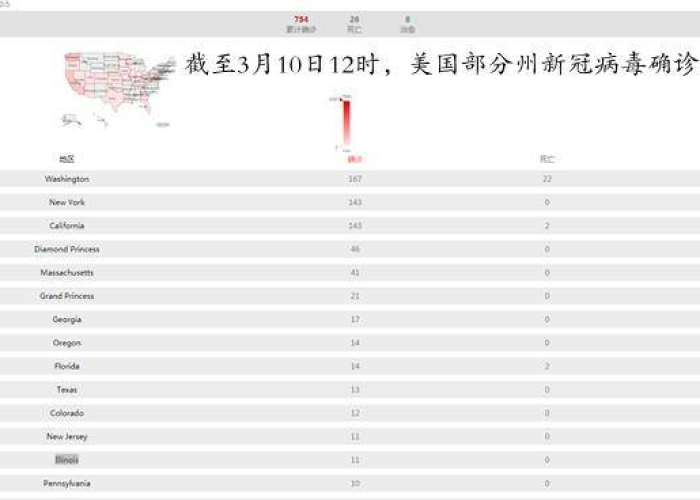 新冠疫情爆发时间，2019年12月