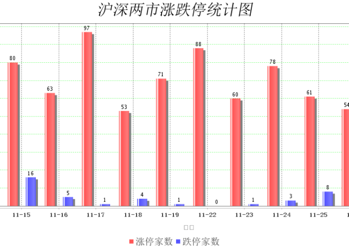 疫情期间涨幅最高的股票揭晓