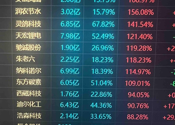 疫情三年最佳30只股票大盘点