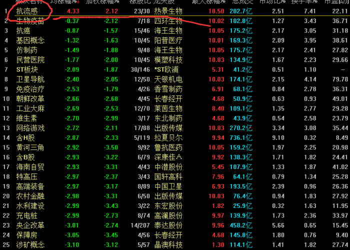 疫情三年最佳30只股票大盘点