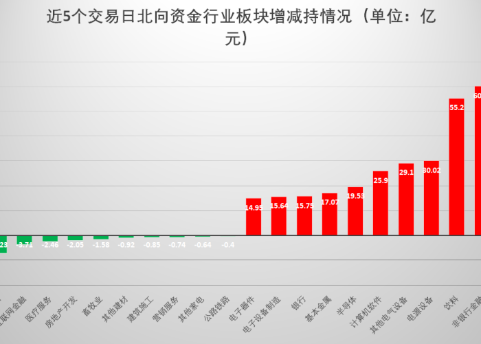 疫情好转，这些板块将受益