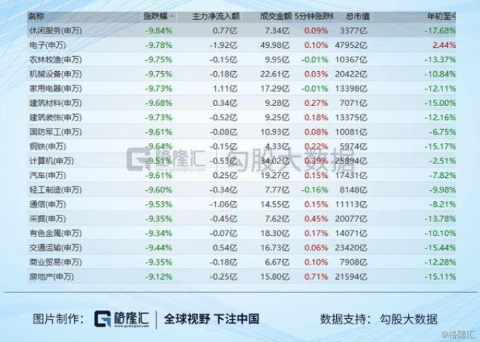 疫情下哪些股票涨幅最猛？