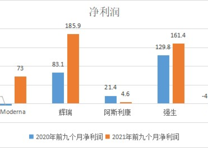 疫情下哪些股票值得投资？