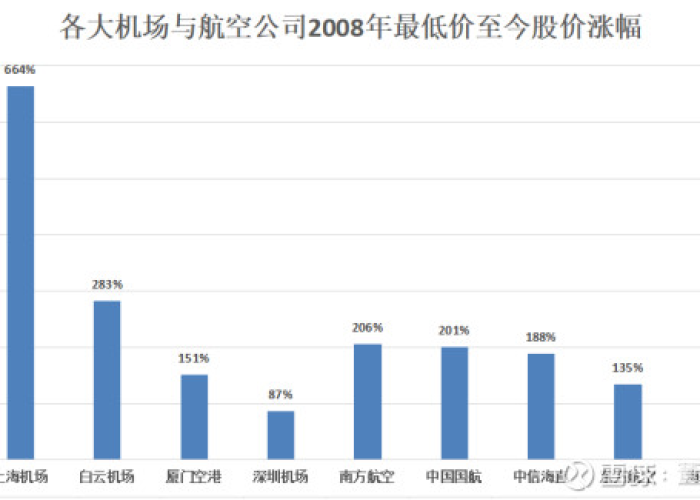 疫情下哪些股票值得投资？