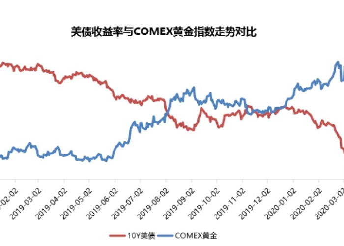 疫情期间哪些股票大跌？