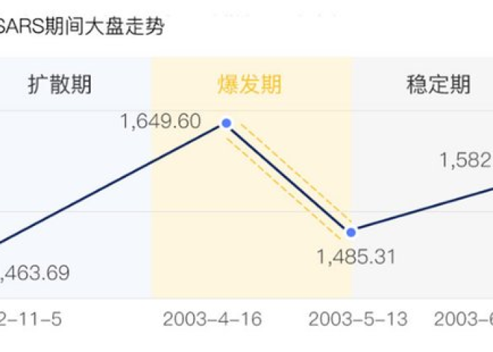 疫情利好的股票，投资机会与风险分析