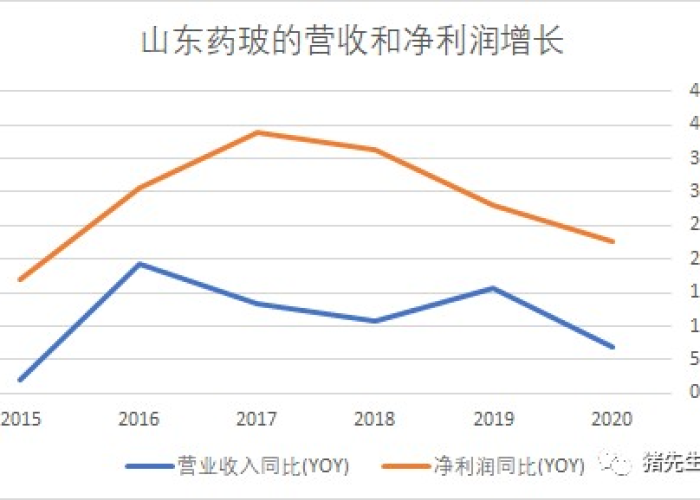 疫情利好的股票，投资机会与风险分析