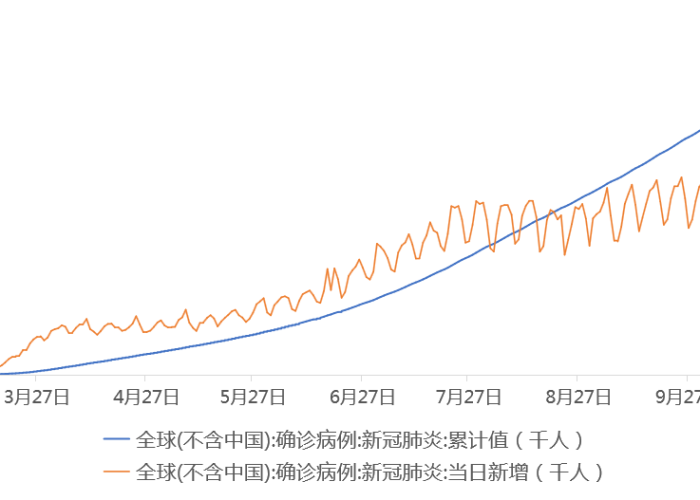 疫情利好的股票，投资机会与风险分析