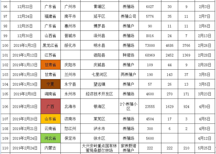 2019年6月是否有疫情？