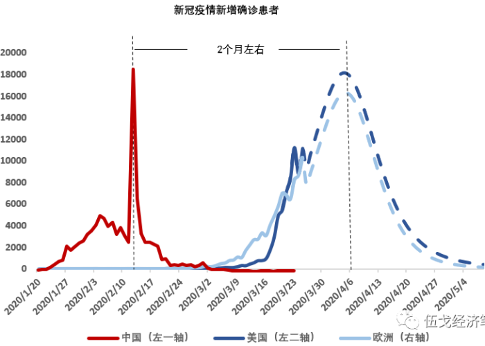 中国疫情从哪一年开始