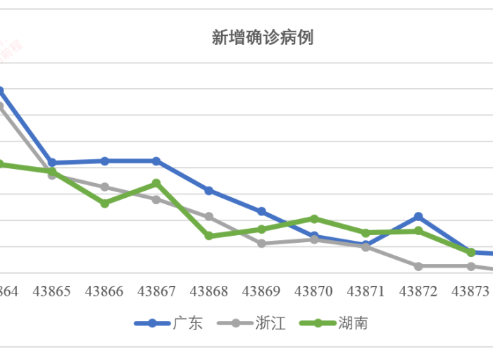 新冠疫情始于2019年12月