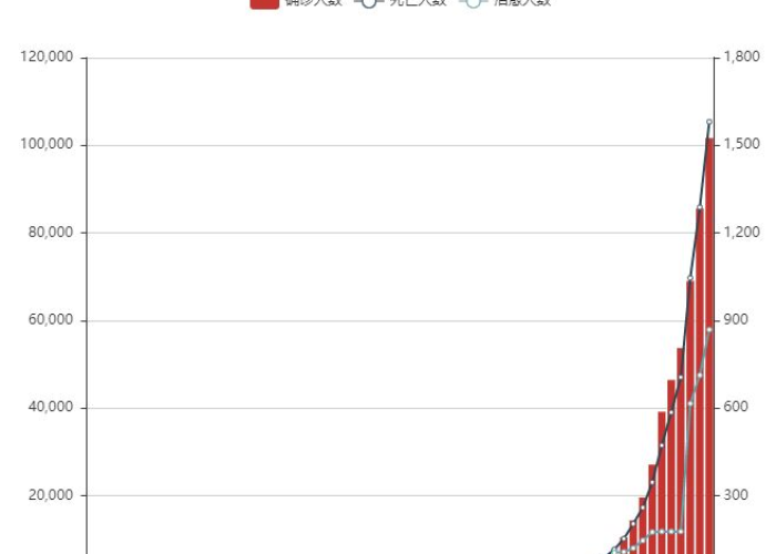 中国疫情的起止时间，2019年12月至2023年。