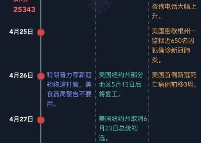 21年疫情何时开始？时间线全梳理