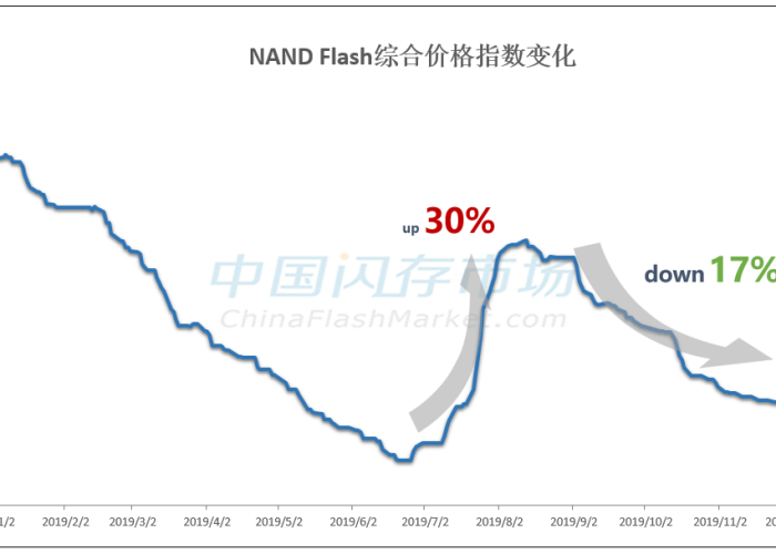 中国疫情起源时间，2019年12月