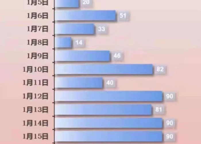 21年疫情爆发时间，2021年1月