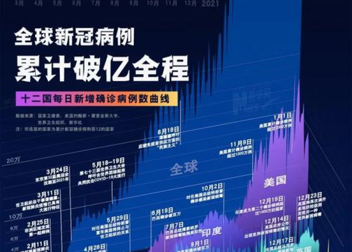 2021年疫情何时开始的？