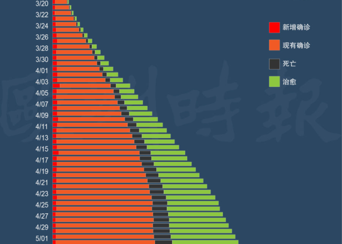 2020年疫情爆发时间